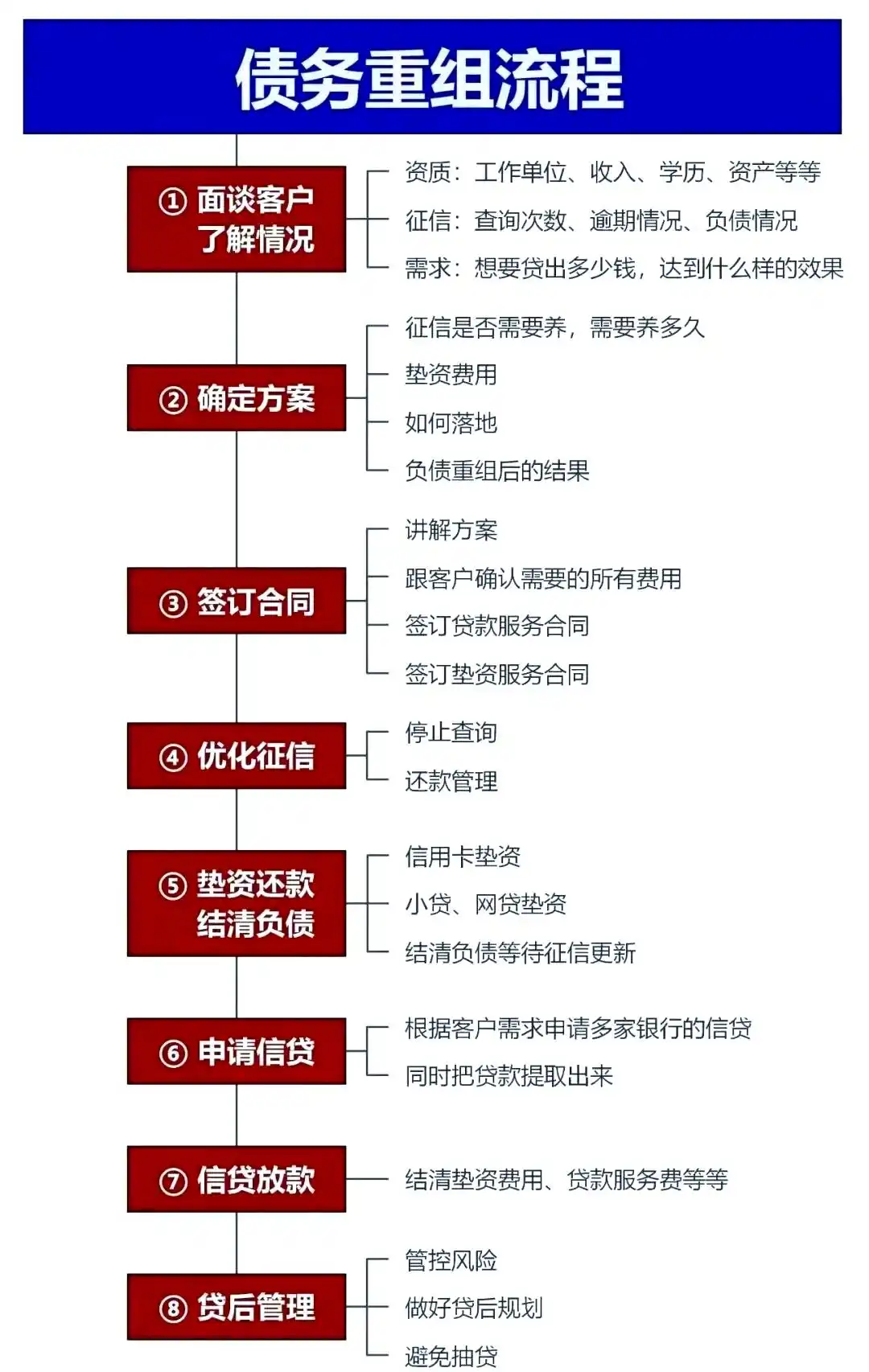 在哈密，中小企业也可以债务重组吗？